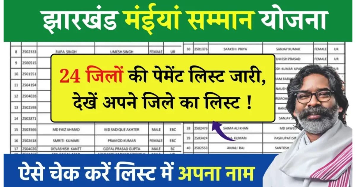 Maiya Samman Yojana District Wise Payment List