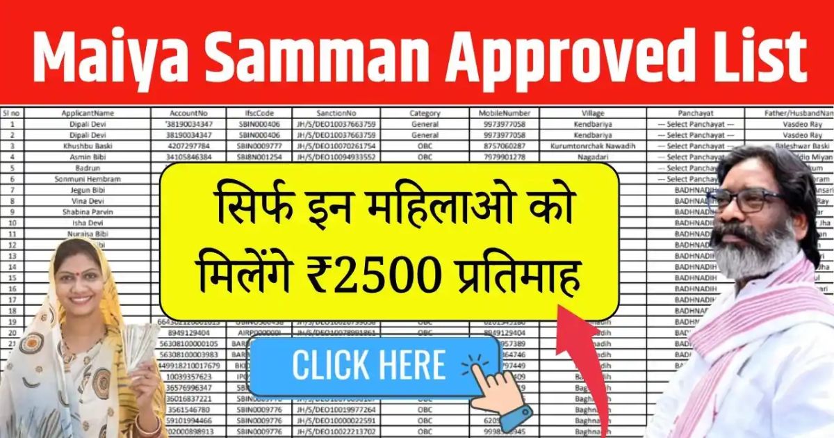 Maiya Samman Yojana Approved List